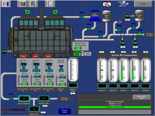 System software controls