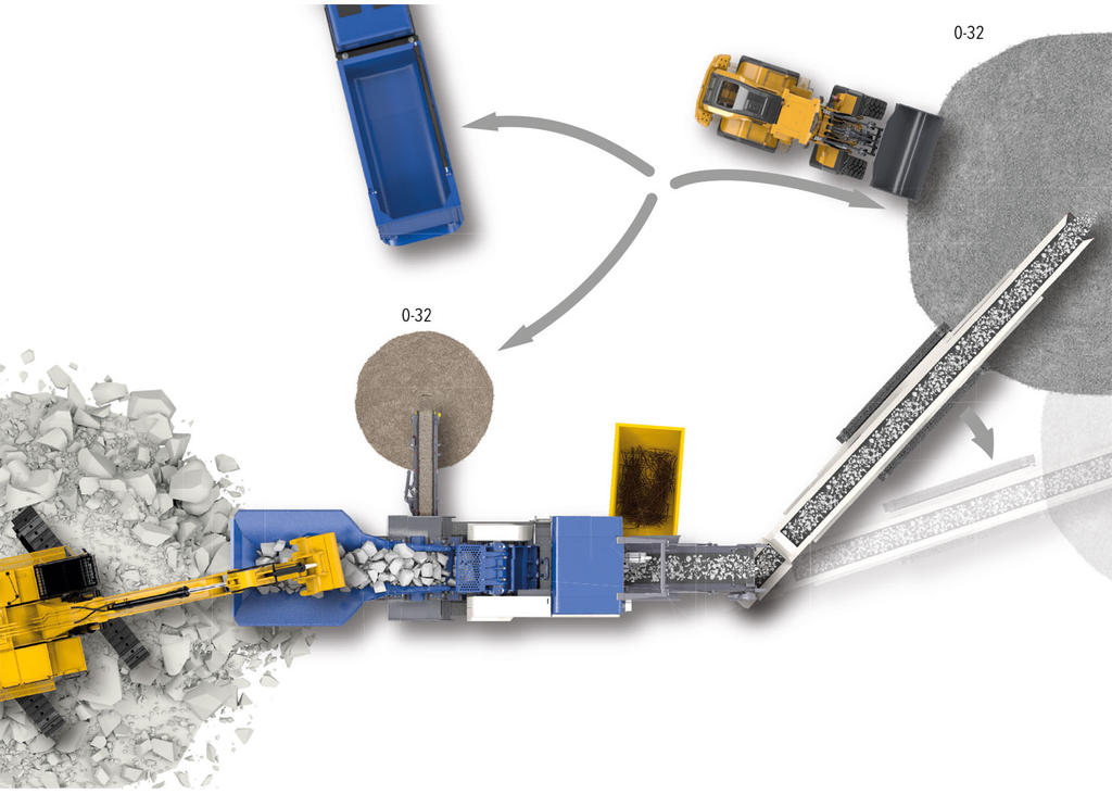 Optimised logistics: More flexible organisation of construction site ...