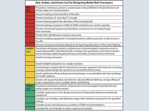 Engineering safer conveyors: Art meets science | Hub-4