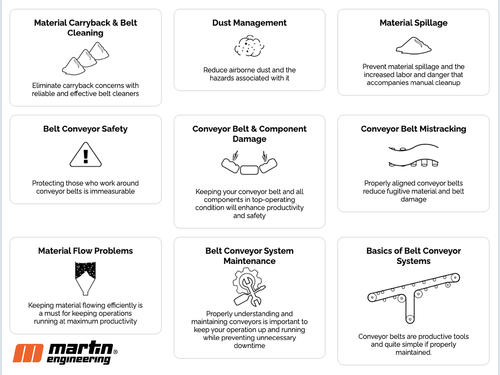 Belt clearance conveyor safety