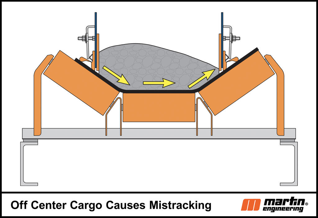 Find your centre: Keeping conveyor belts on track | Hub-4