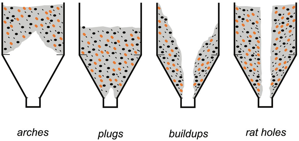 Api Clog Breaking the cycle of Silo Buildup and Clogging | Hub-4